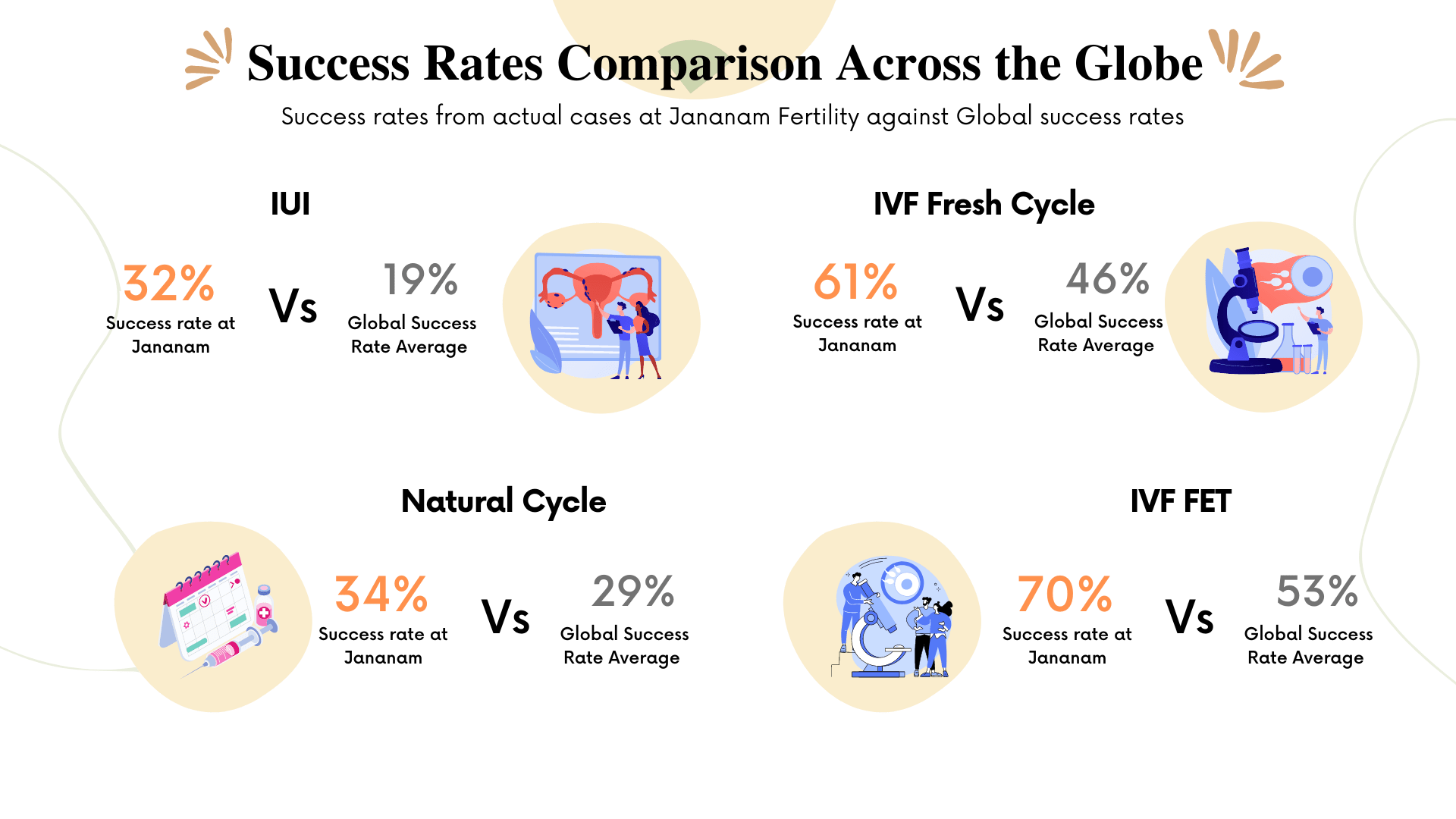 Ovulation Induction and Timed Intercourse